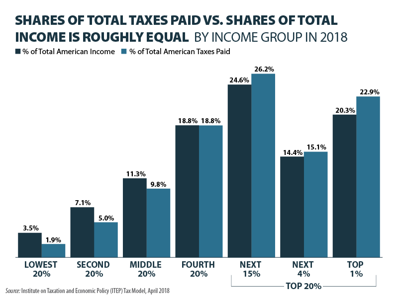 How much total tax should 2025 i pay