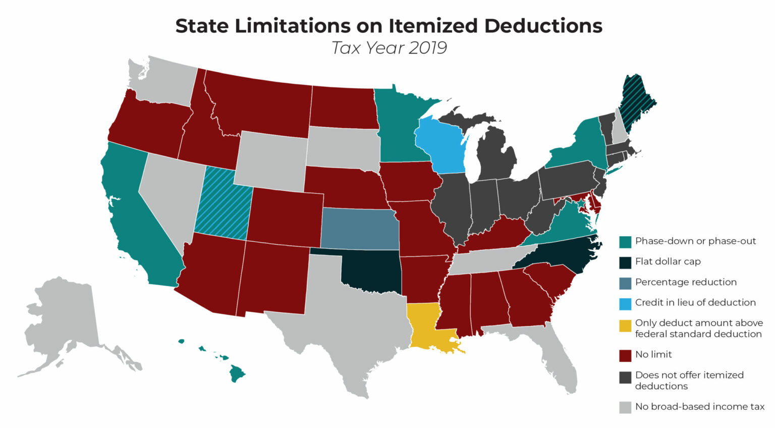 State Itemized Deductions Surveying the Landscape, Exploring Reforms