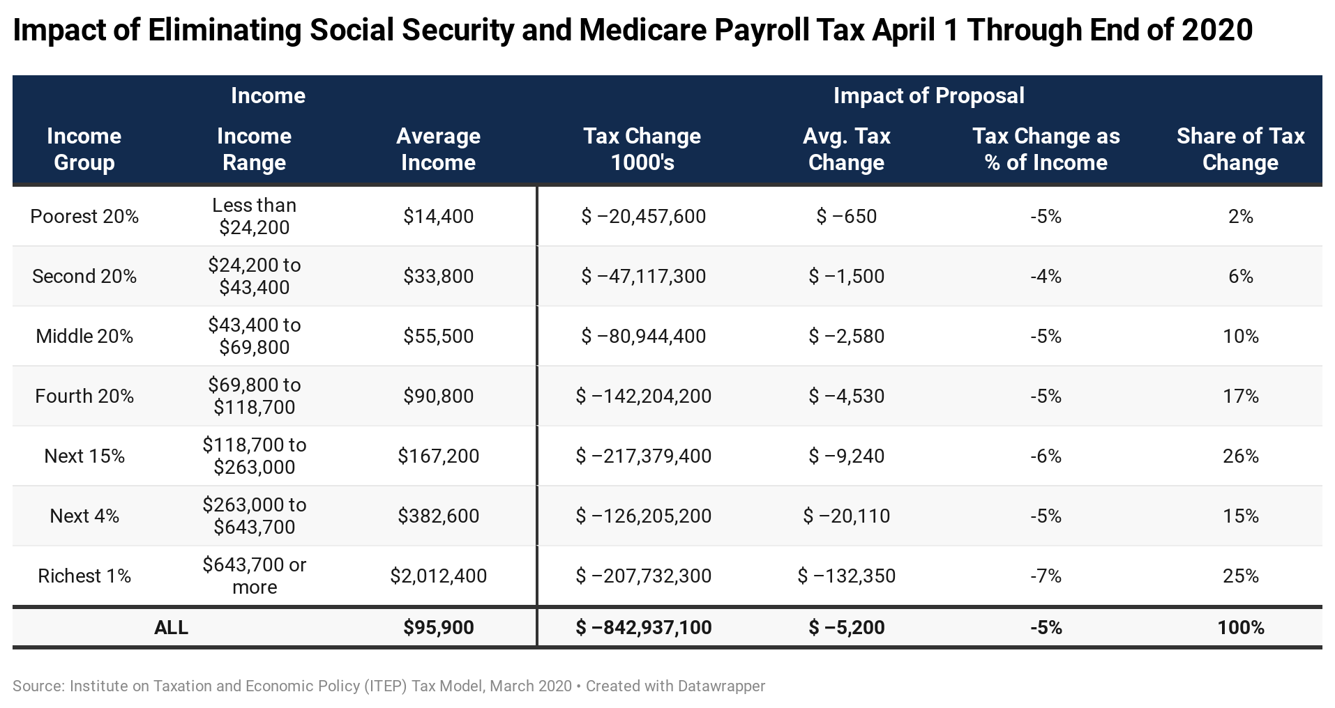 vermont income tax brackets 2021