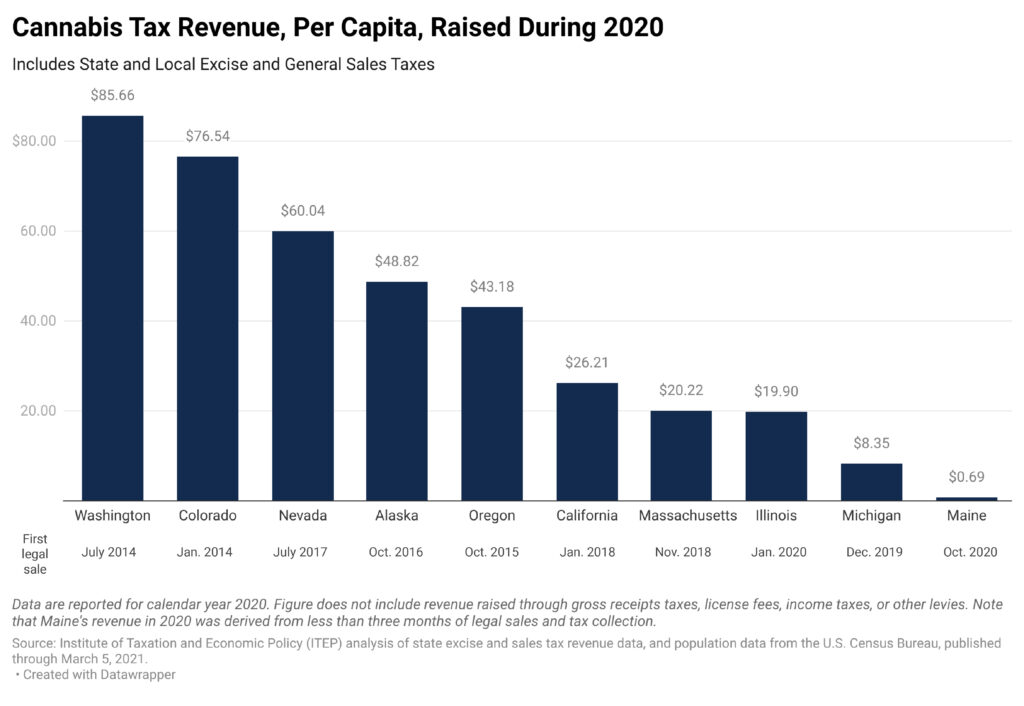 New Jersey State Taxes 2021: Income And Sales Tax Rates