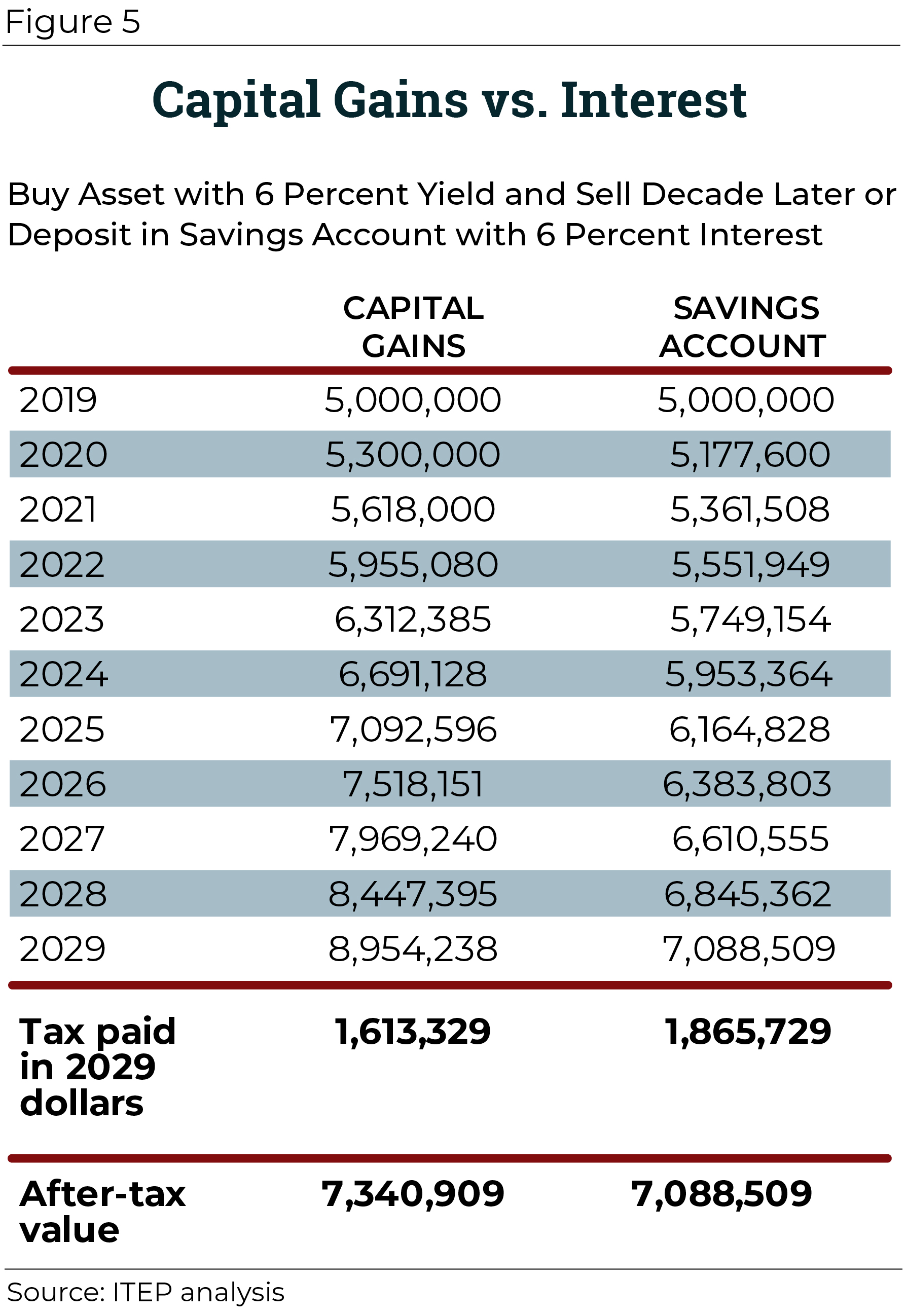 capital gains tax brackets for 2018