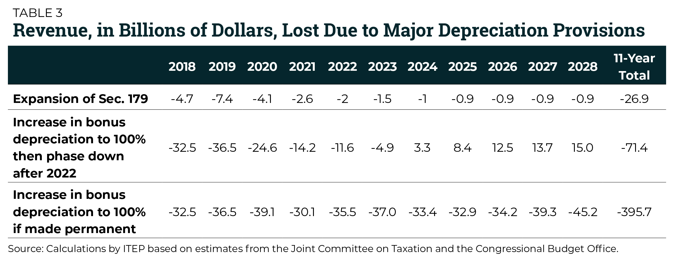 Depreciation Tax Breaks