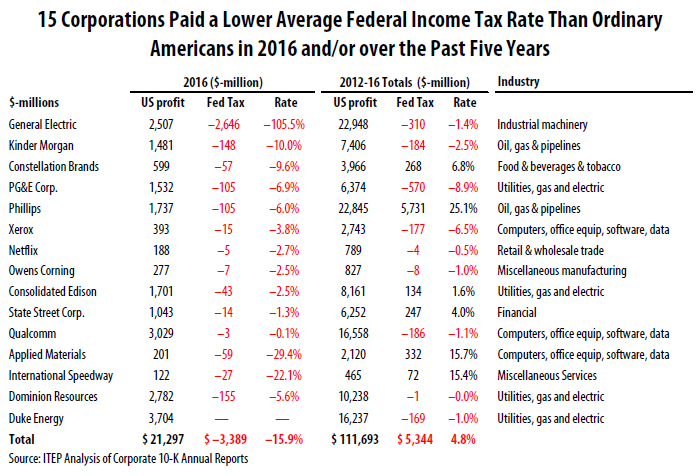 irs.gov tax table for 2016