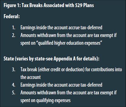 Preventing State Tax Subsidies For Private K-12 Education In The Wake Of  The New Federal 529 Law – Itep