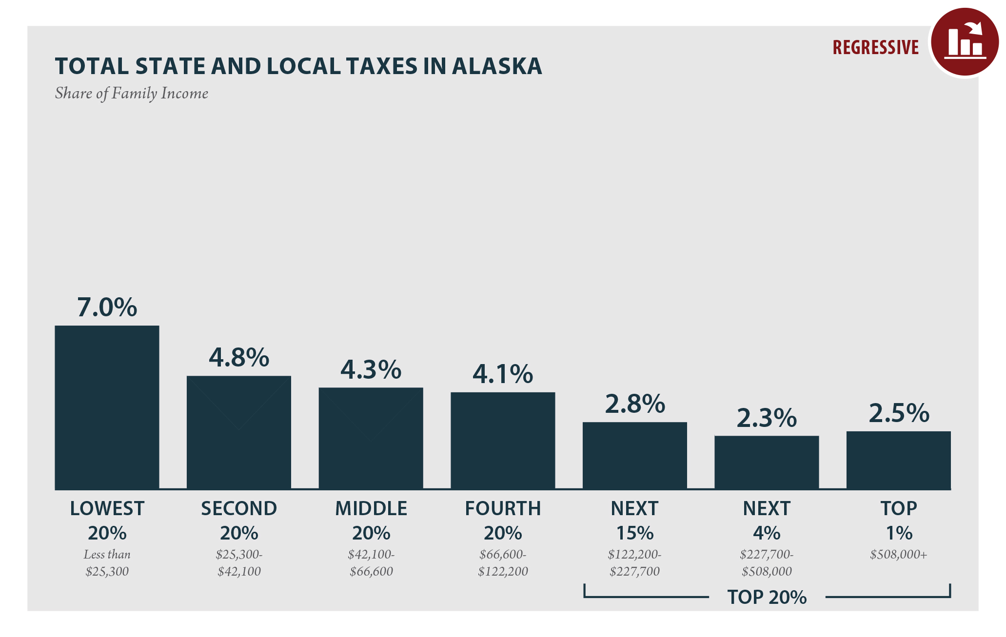 Alaska Who Pays 6th Edition ITEP