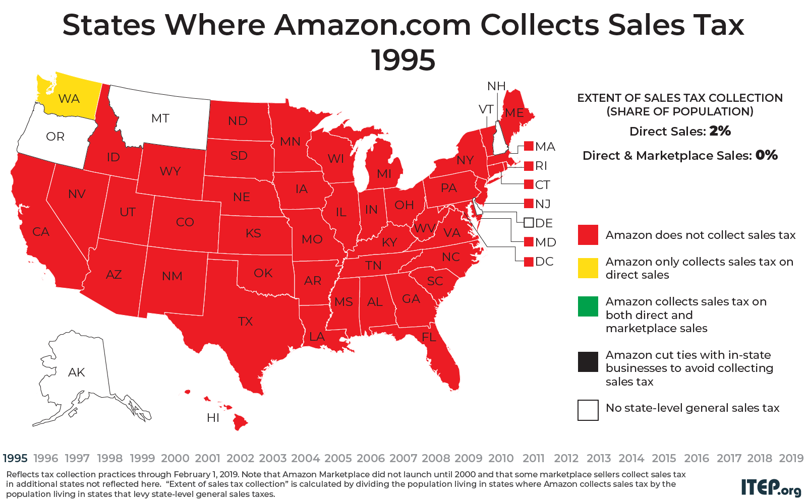 Gaps in Sales Tax Collection Linger at Amazon.com and Among Other E-Retailers