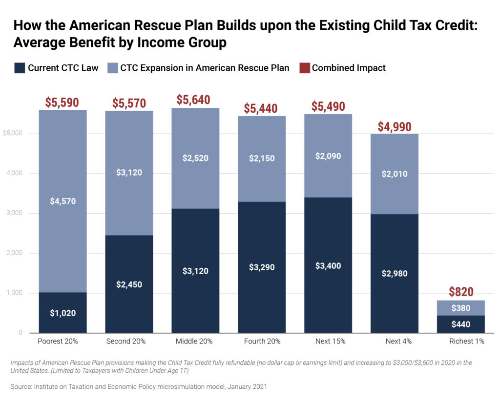 extended-child-tax-credit-2021-tax