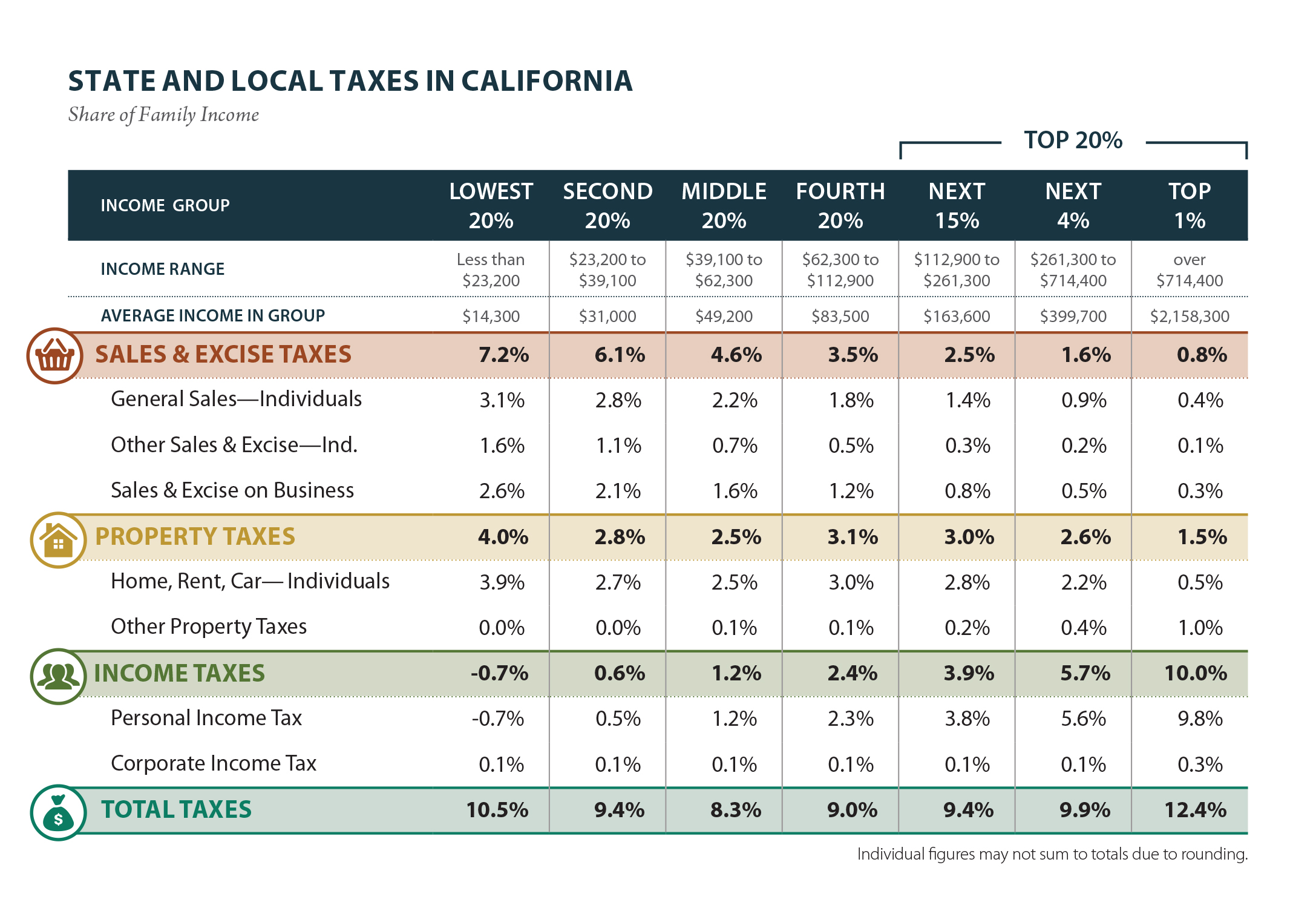 2019 california tax table