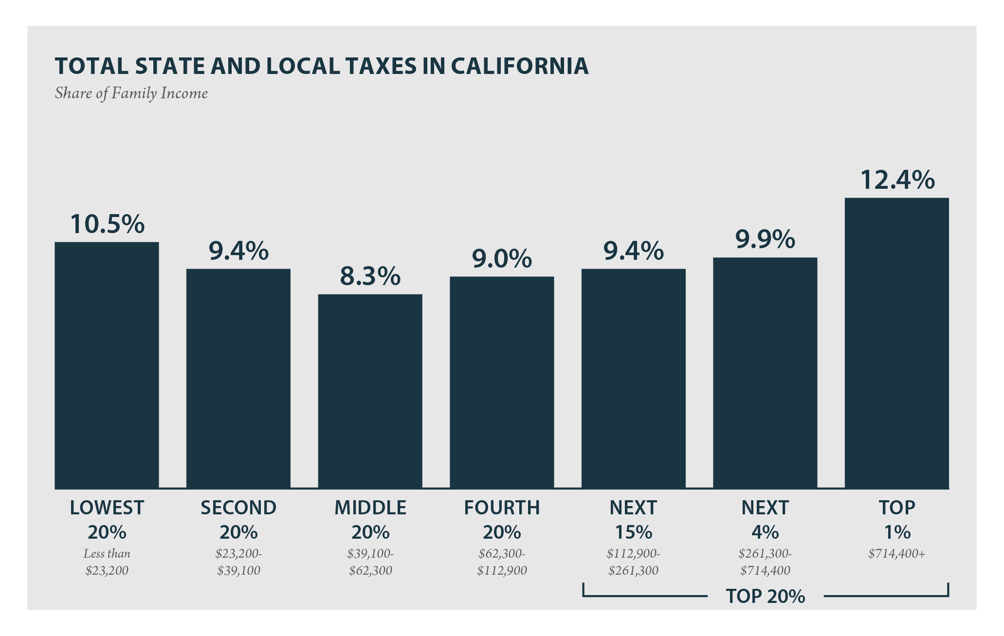 California Who Pays 6th Edition Itep