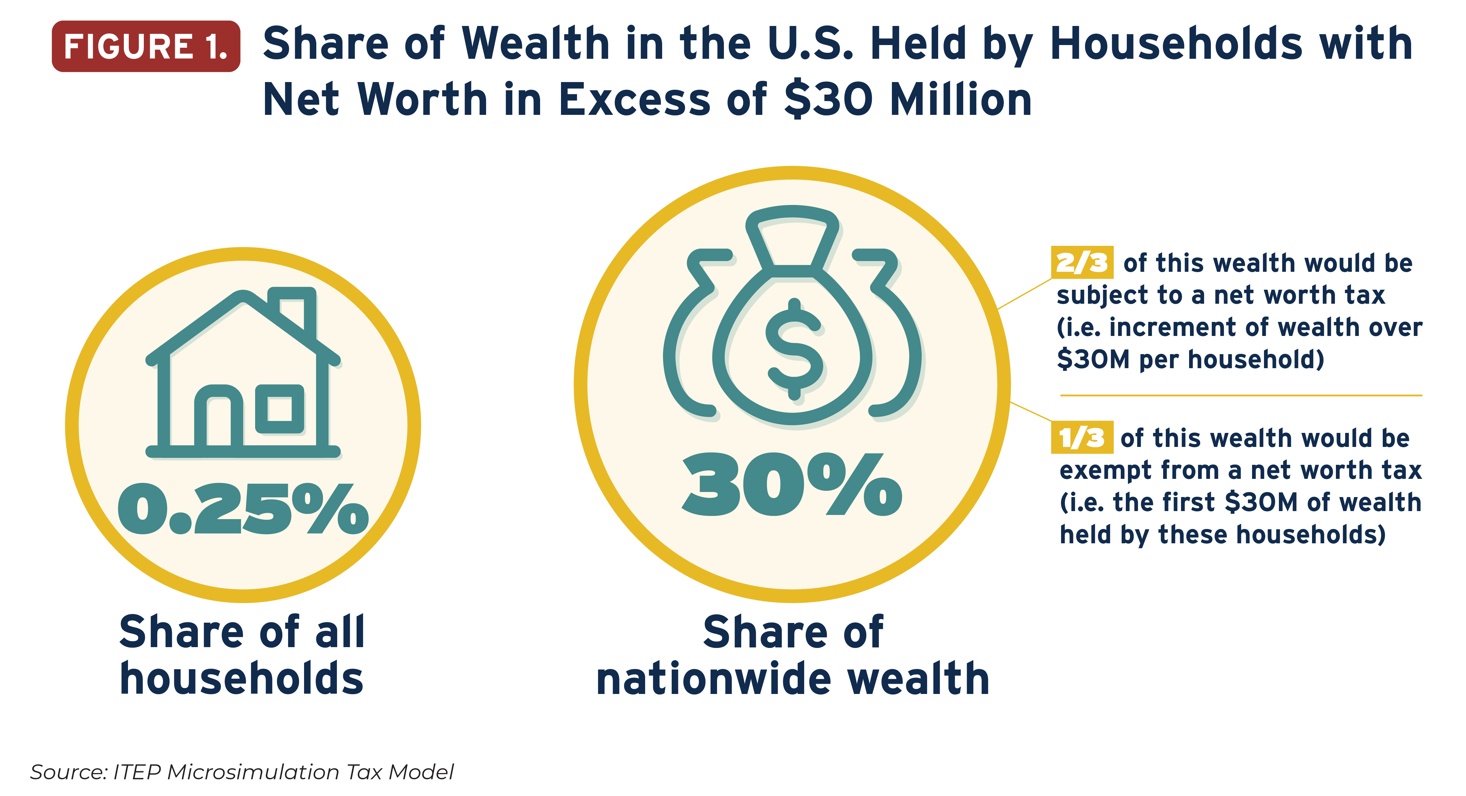 Chart: Where The Density Of Super-Rich Individuals Is Highest