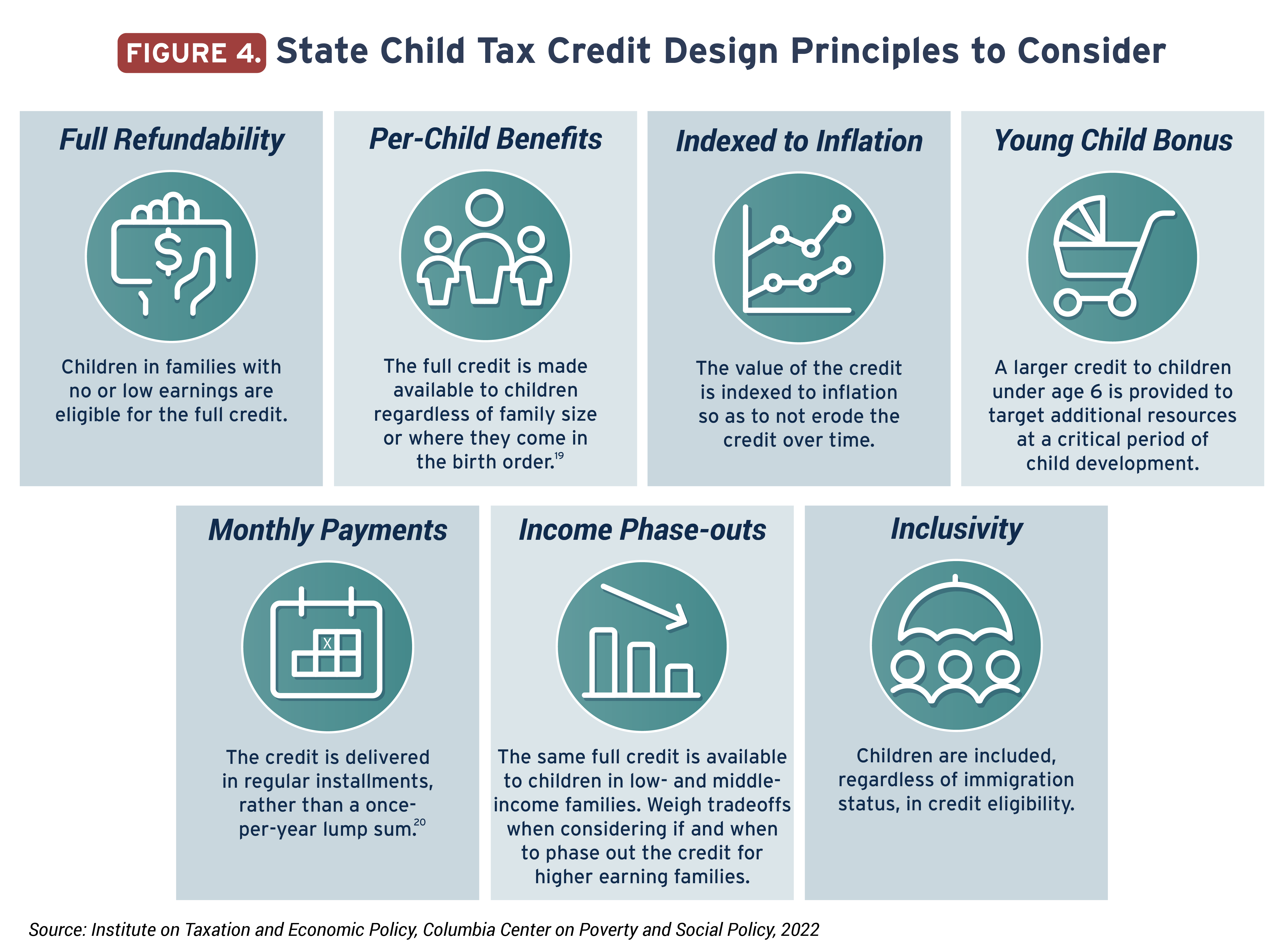 State Child Tax Credits and Child Poverty A 50State Analysis ITEP
