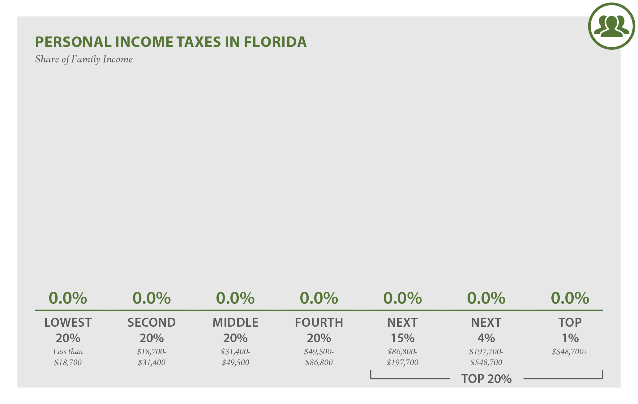 Florida Who Pays? 6th Edition ITEP