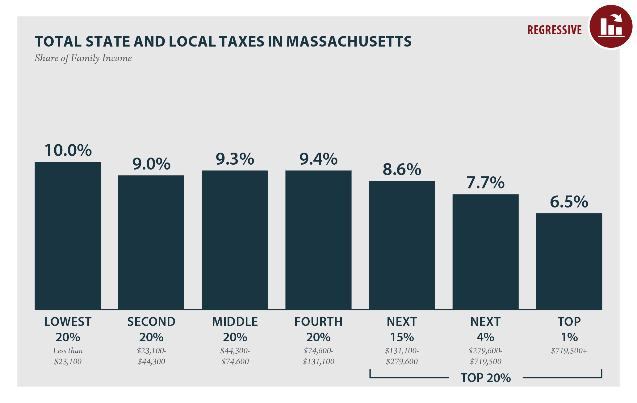 massachusetts-estate-tax-rates-table-karoline-mccord