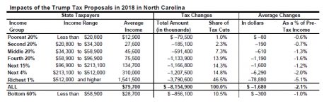 north carolina 2020 tax tables