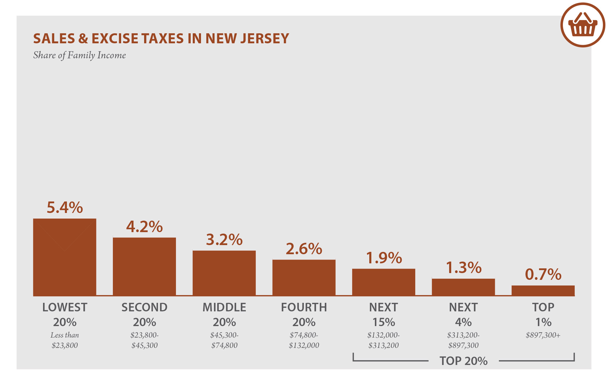 Kruiden onderdak Melodieus New Jersey: Who Pays? 6th Edition – ITEP