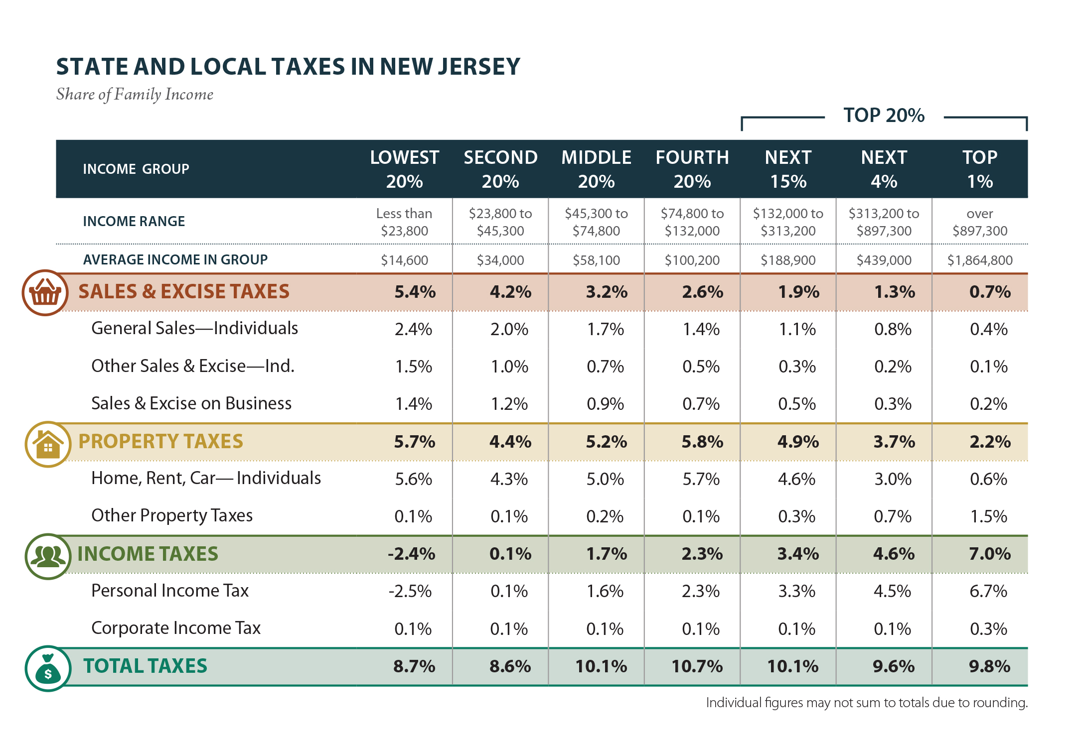 Zilver Smash Wild New Jersey: Who Pays? 6th Edition – ITEP