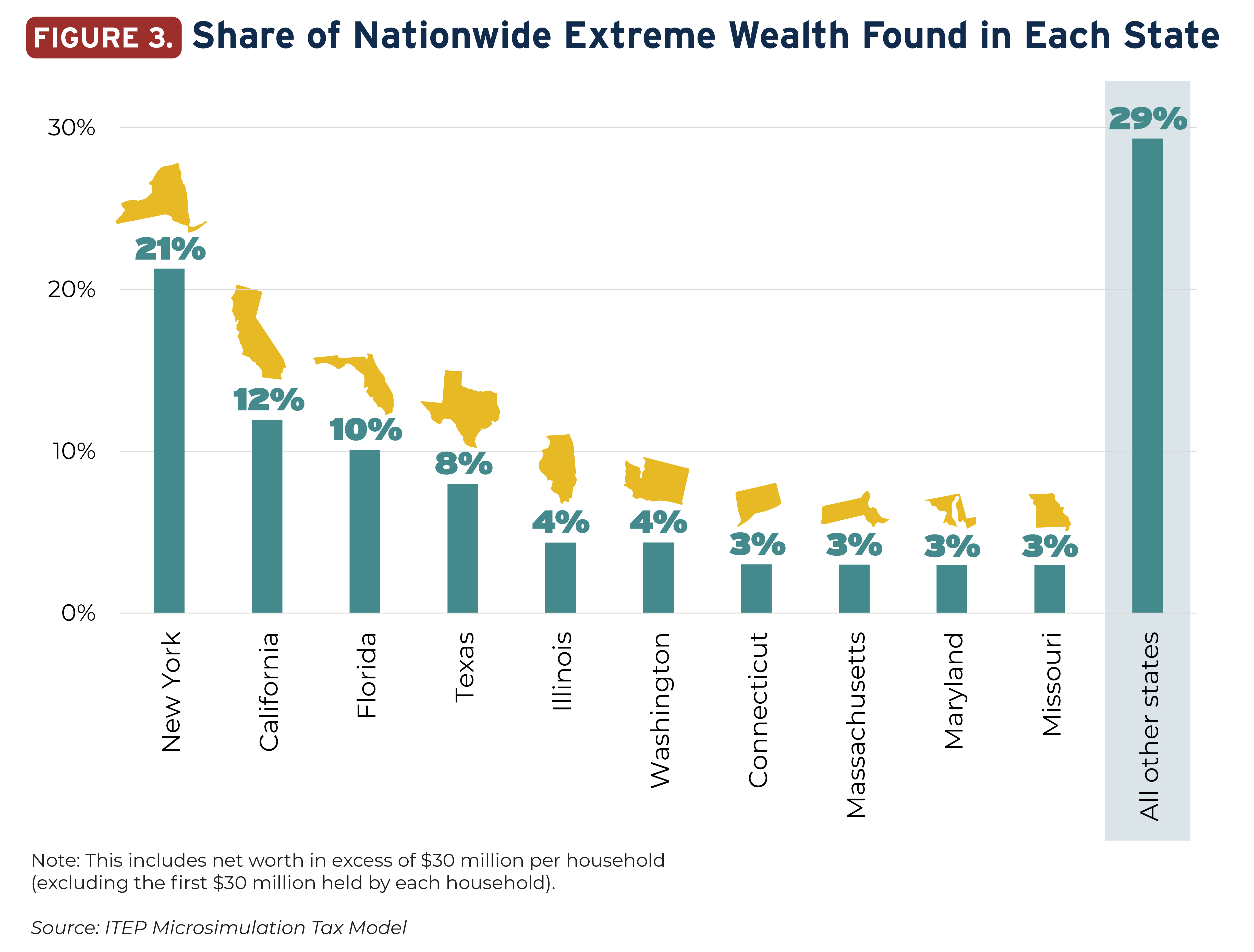 The Geographic Distribution of Extreme Wealth in the U.S. ITEP