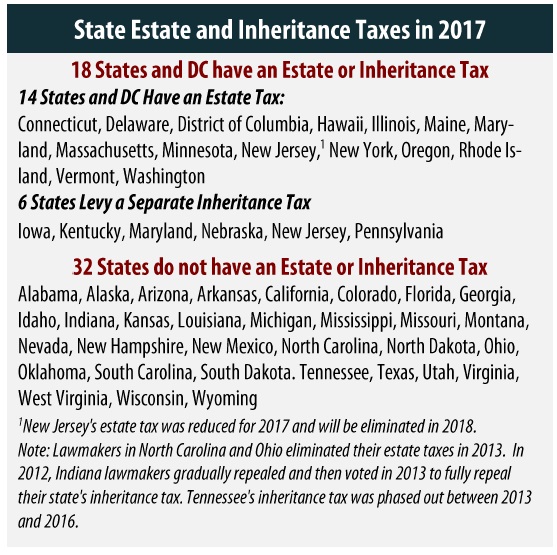 do you pay taxes on inheritance in north carolina