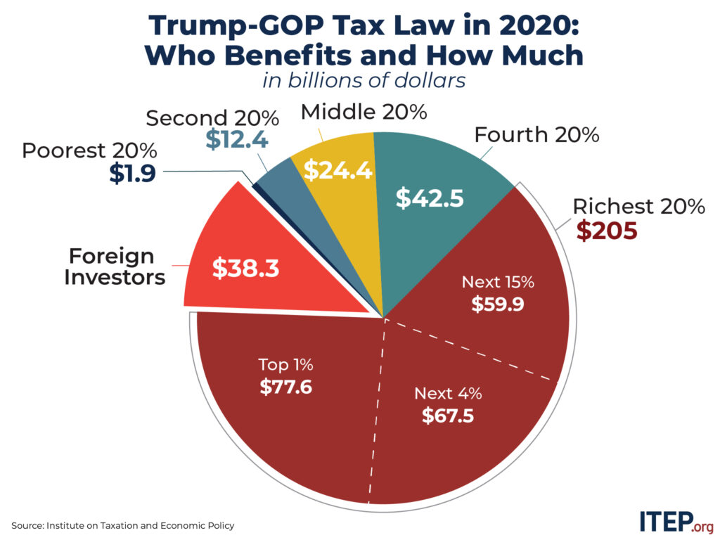 TCJA-Pie-Chart-1024x768.jpg