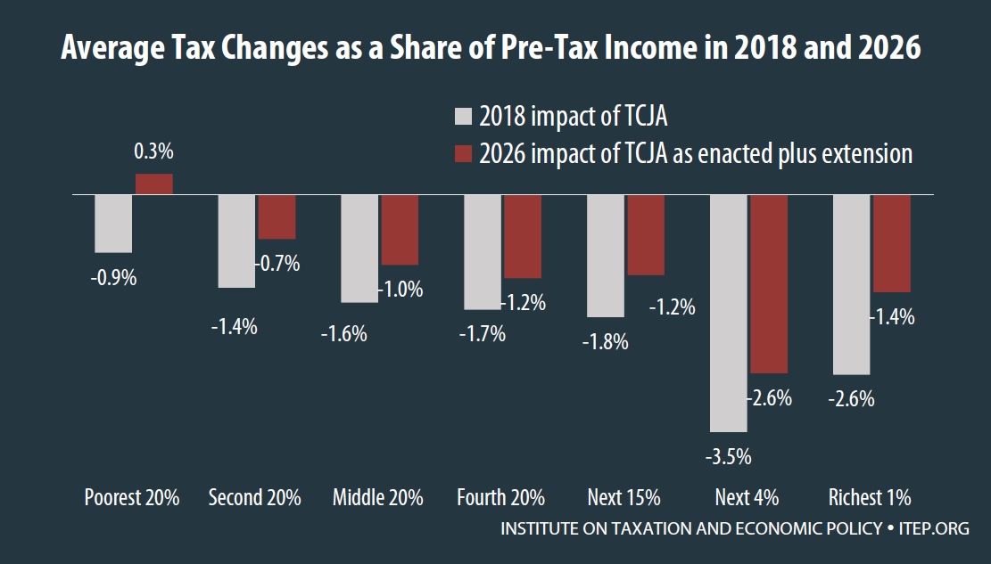 tax law changes for 2020