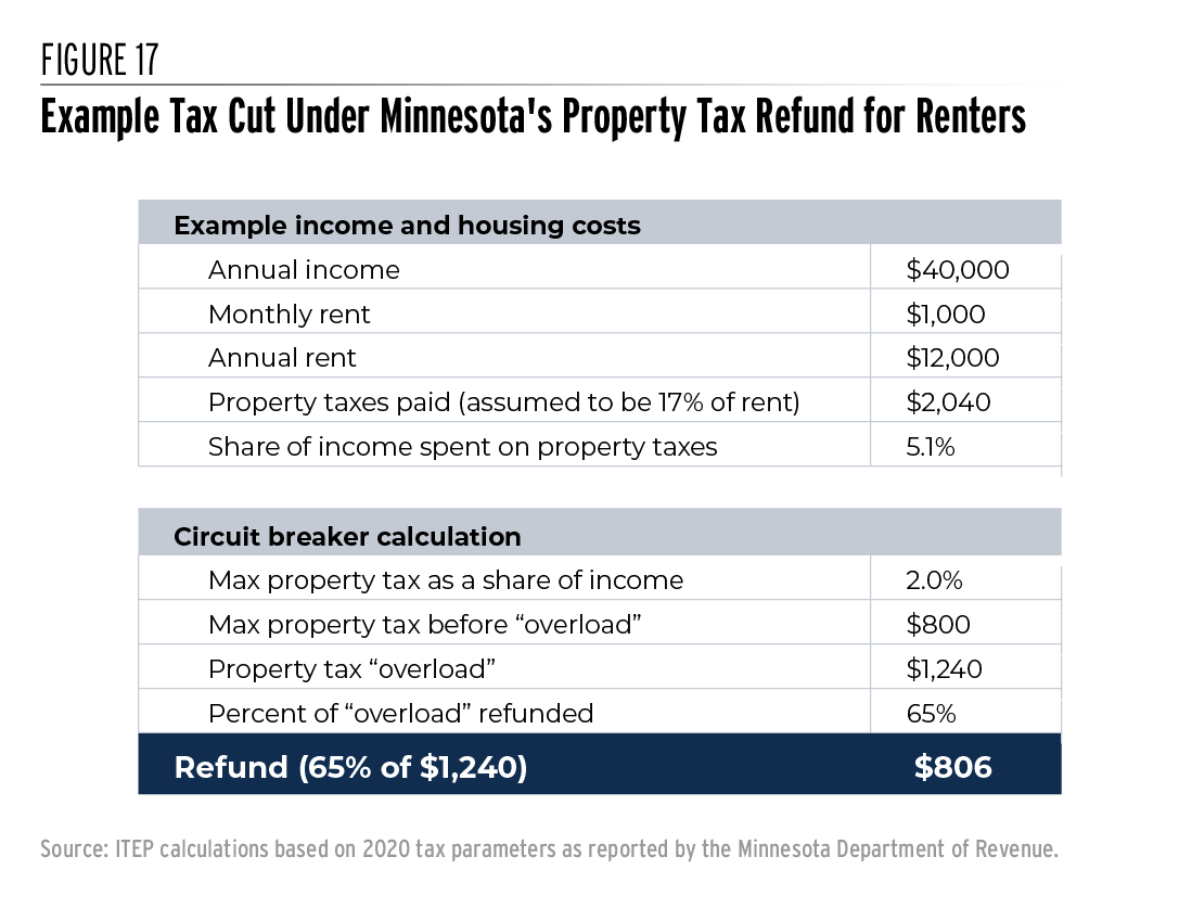 how-much-is-mn-renters-property-refund-leia-aqui-does-minnesota-have-a-renters-rebate-fabalabse