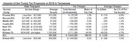 itep proposals richest