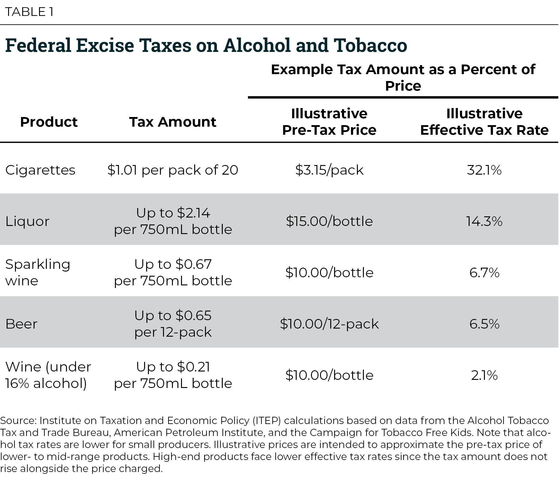 Cannabis Legalization: Tax Cut Or Tax Hike? – ITEP