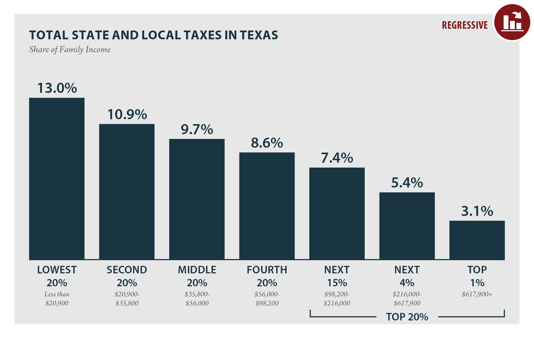 Texas Who Pays 6th Edition ITEP