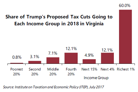 Trump Tax Proposals Would Provide