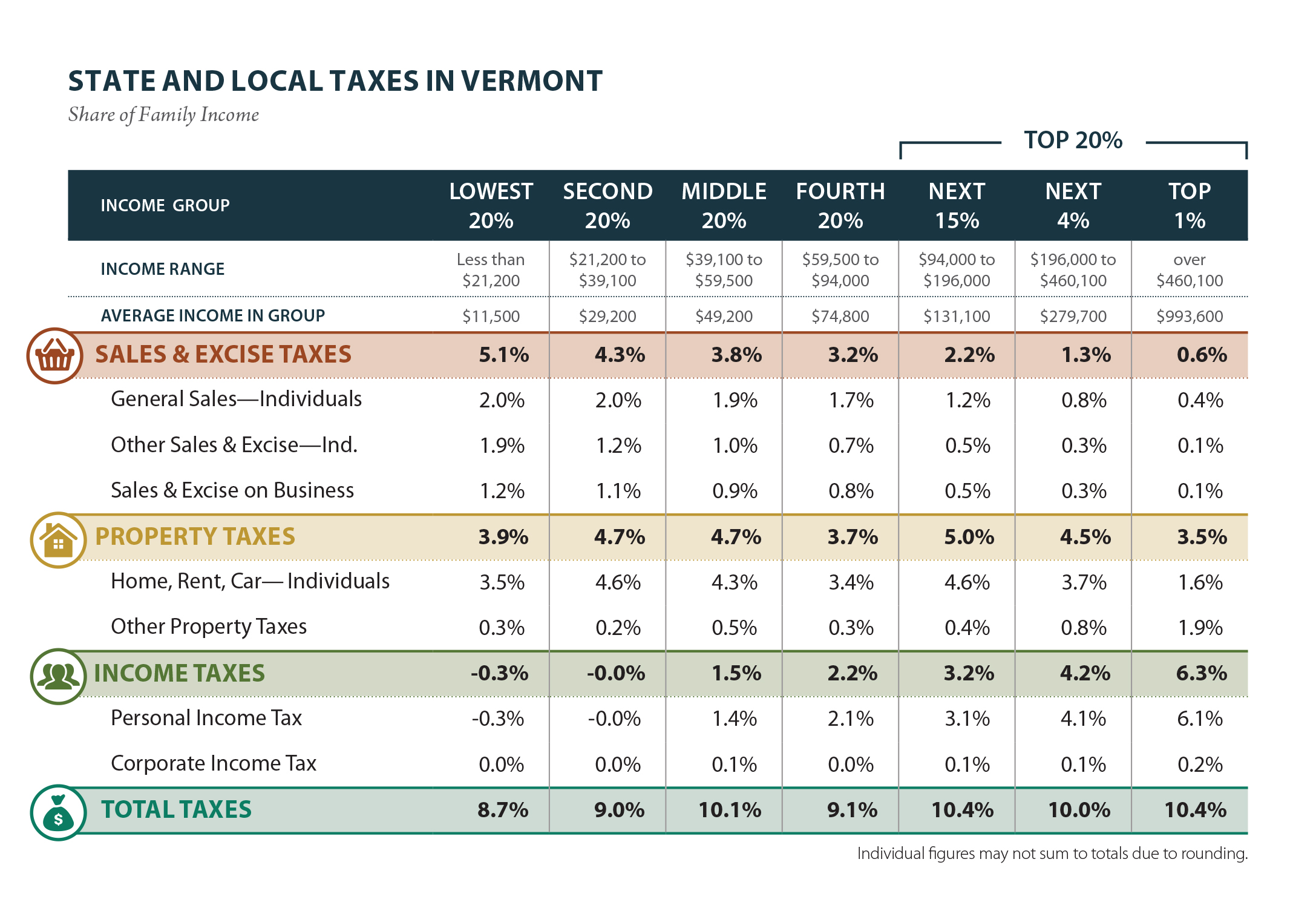 Vermont State Tax Brackets Brock Leon