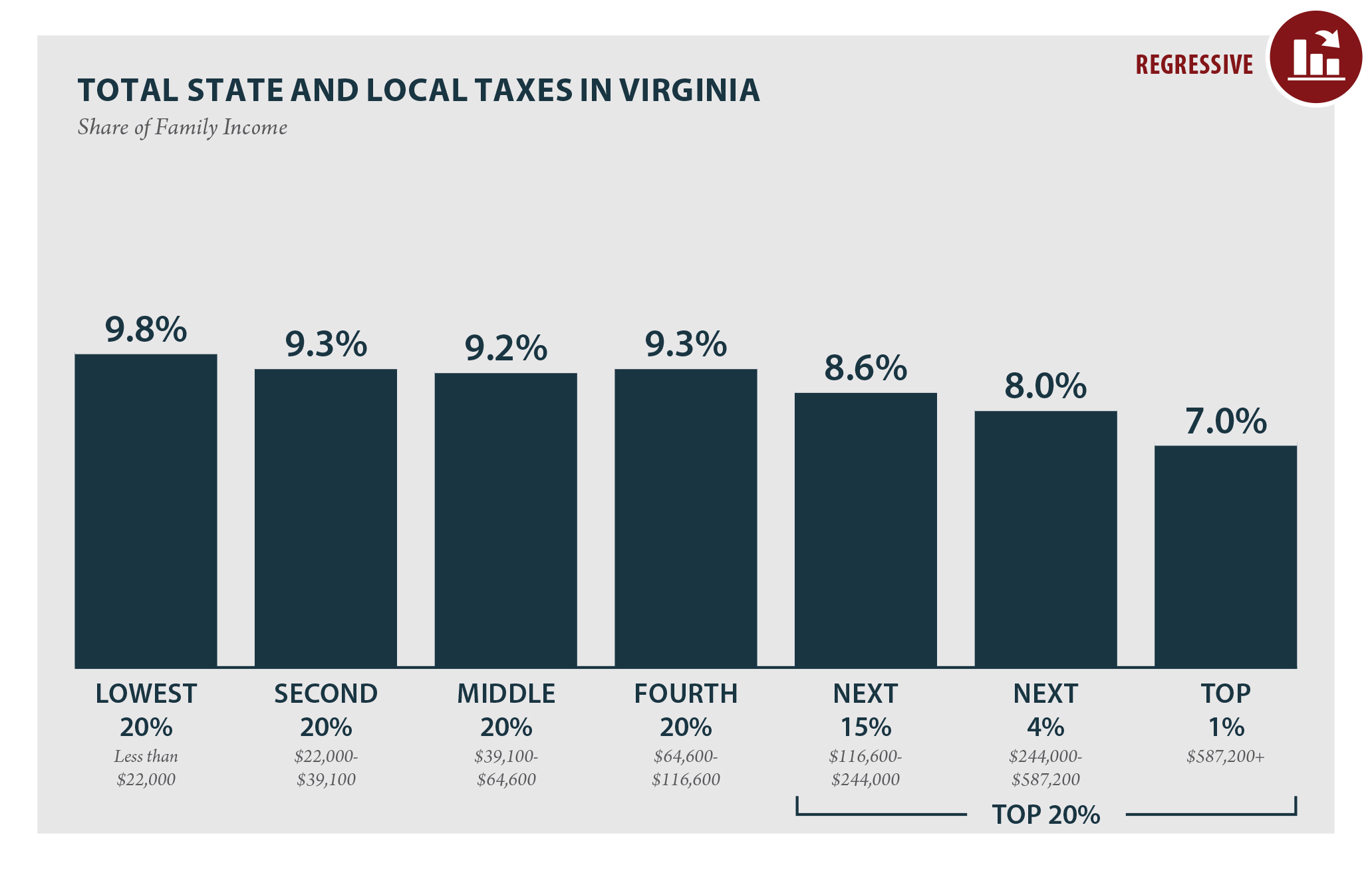 federal taxes for small business midlothian va