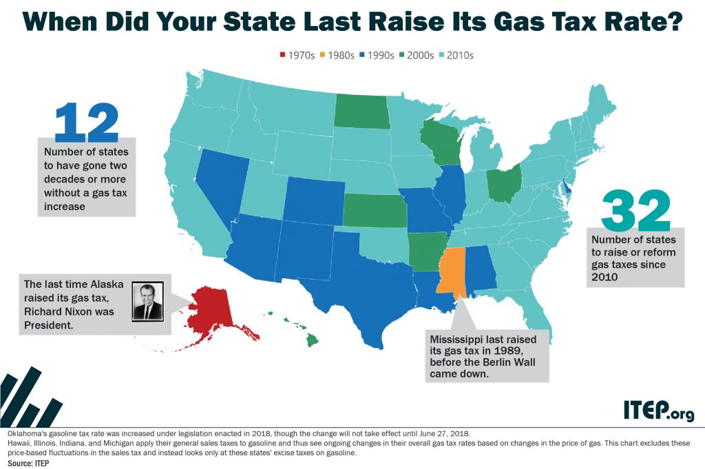 When Did Your State Last Raise Its Gas Tax Rates