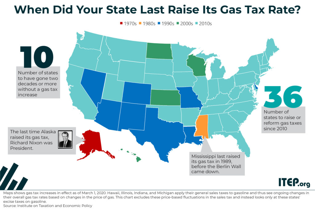 When Did Your State Last Raise Its Gas Tax Rates@4x 100 1