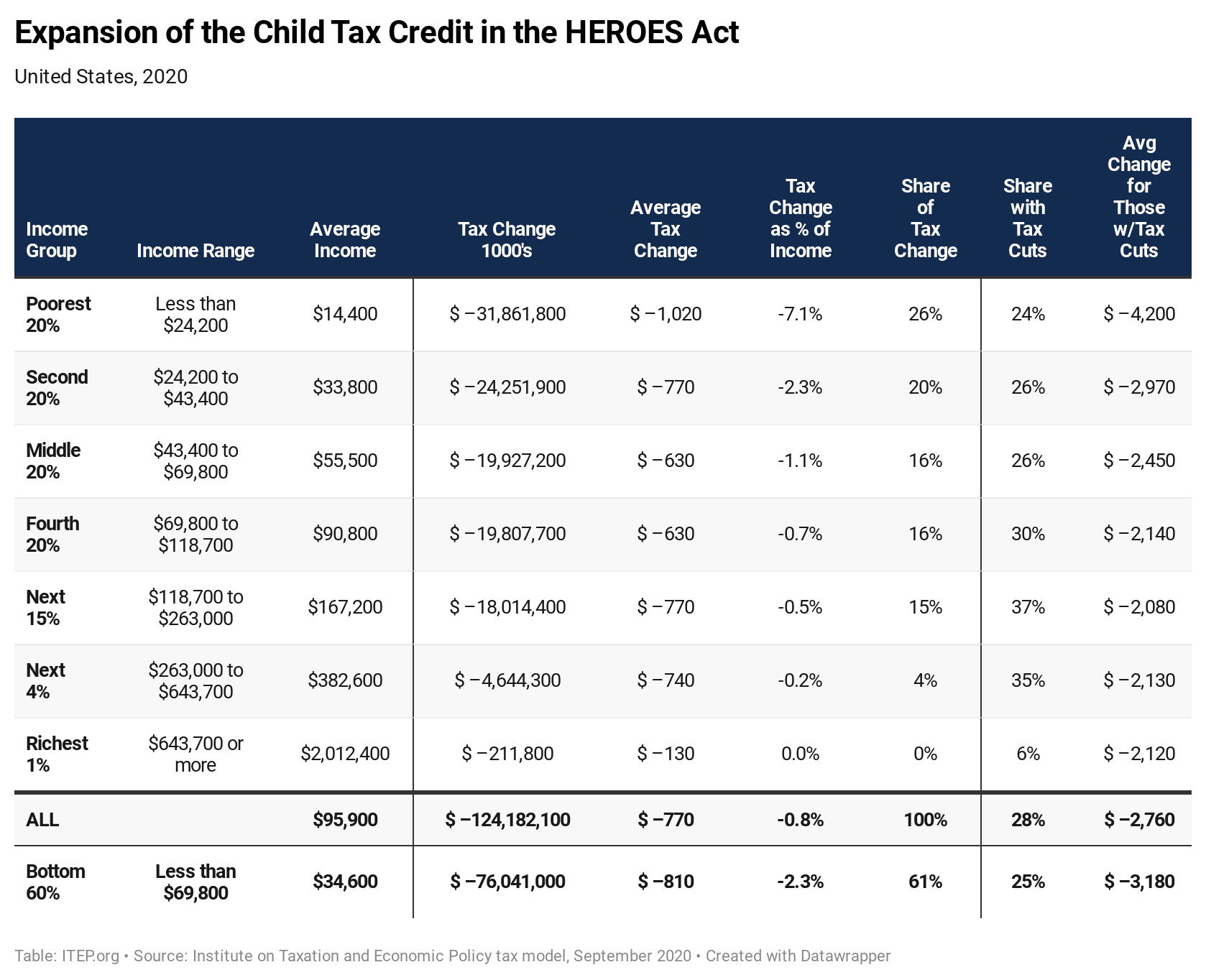 child tax credit september 2020