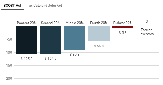 Rep. Tlaib’s Tax Credit Proposal Is Most Expansive to Date