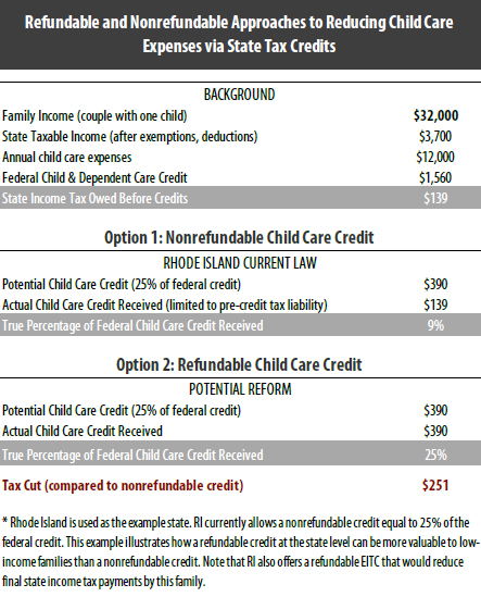 credit for child and dependent care expenses calculator