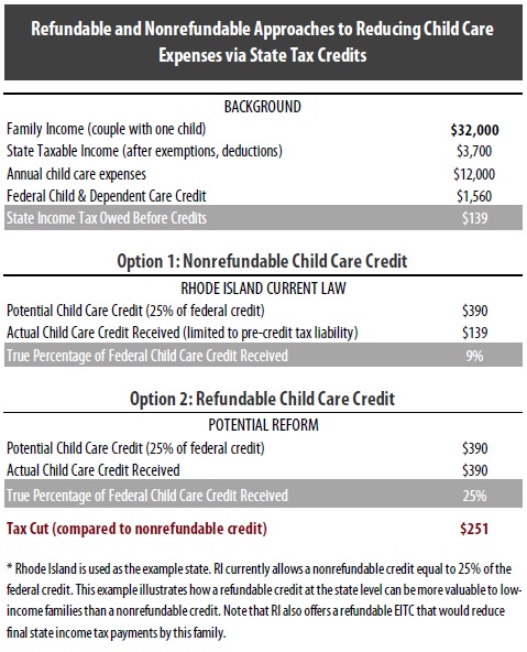 Tax deductions for child care expenses