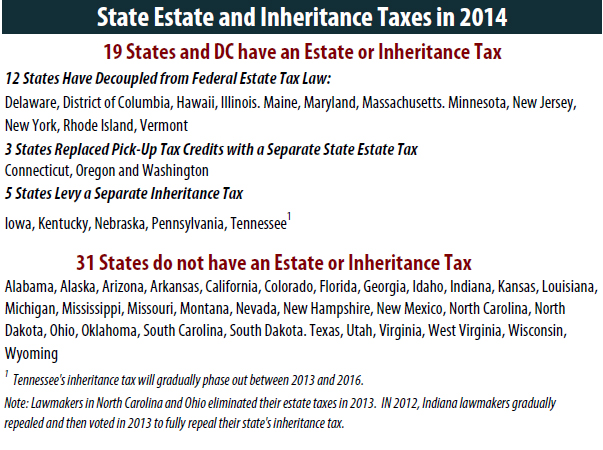 wv state inheritance tax