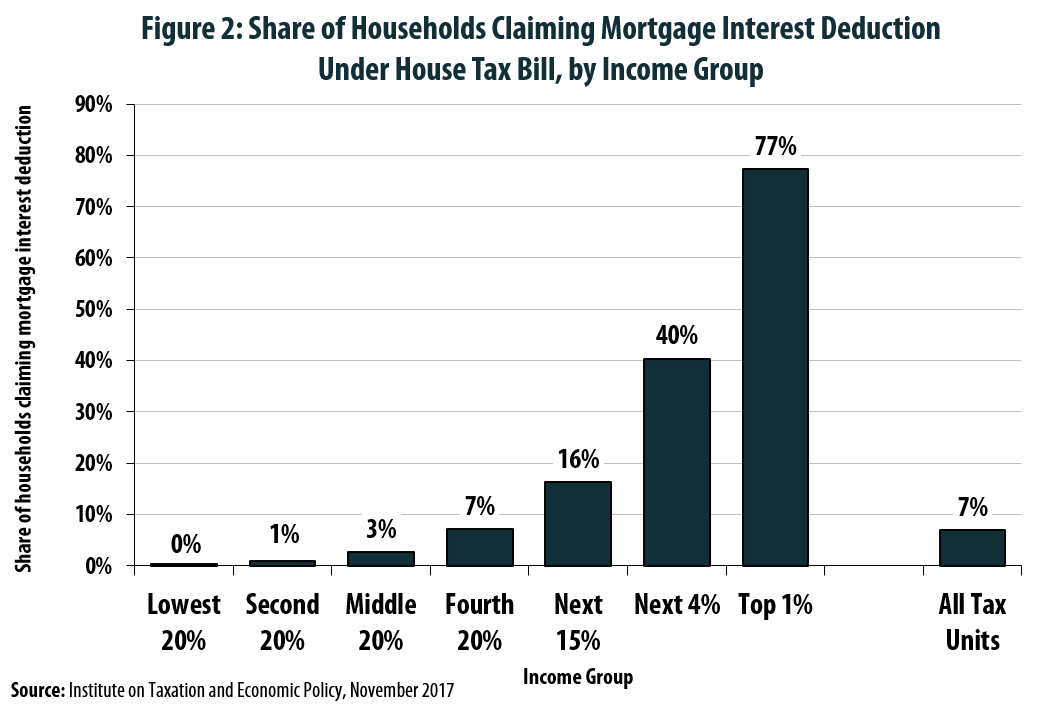 34-mortgage-interest-deduction-taxes-nairnmykenzi