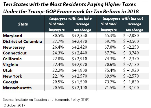 Tax Increases And Cuts