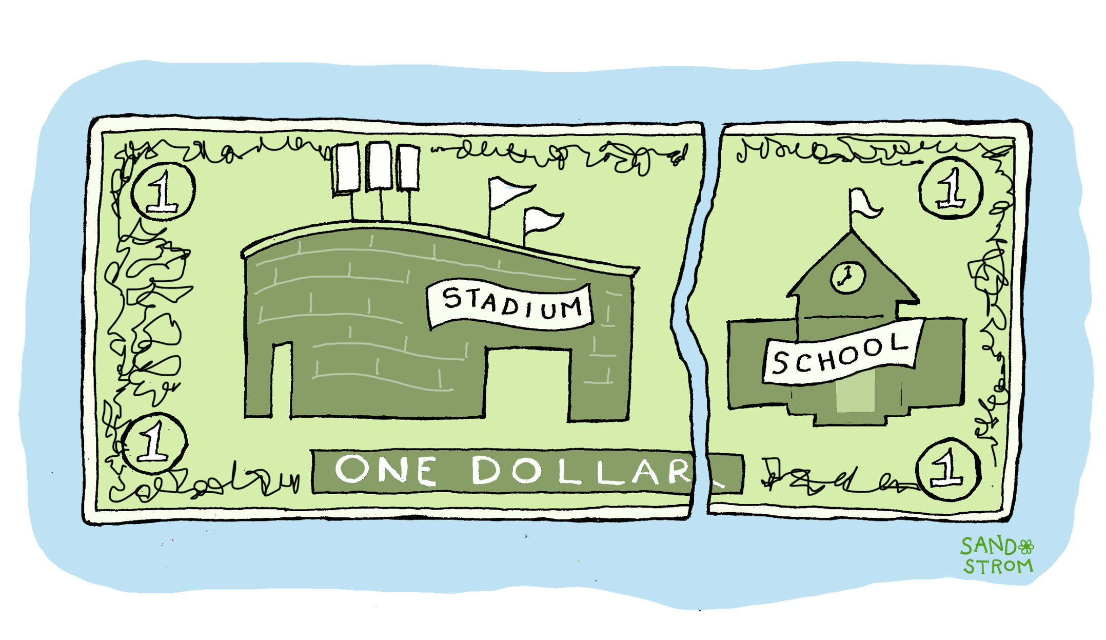 Illustration of a dollar torn in half. On the left side, a sports stadium takes 75% of the dollar. On the right side are public services. The image conveys an imbalance in tax priorities, suggesting what happens when corporate and special interests are favored over community infrastructure and services.