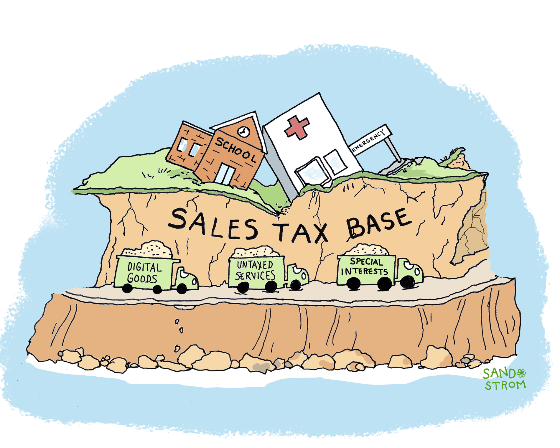 An illustration shows a cracked, crumbling ground labeled Sales Tax Base. Atop the fragile surface, a school and hospital buildings are tilting precariously, suggesting they're on the verge of collapse. Beneath them, three large yellow dump trucks are driving away, each carrying dirt and labeled respectively: Digital Goods, Untaxed Services, and Special Interests. Their removal of material from below visually represents how exemptions erode the tax base that supports essential public services. Smoke rises in the background, adding to the sense of instability and loss.