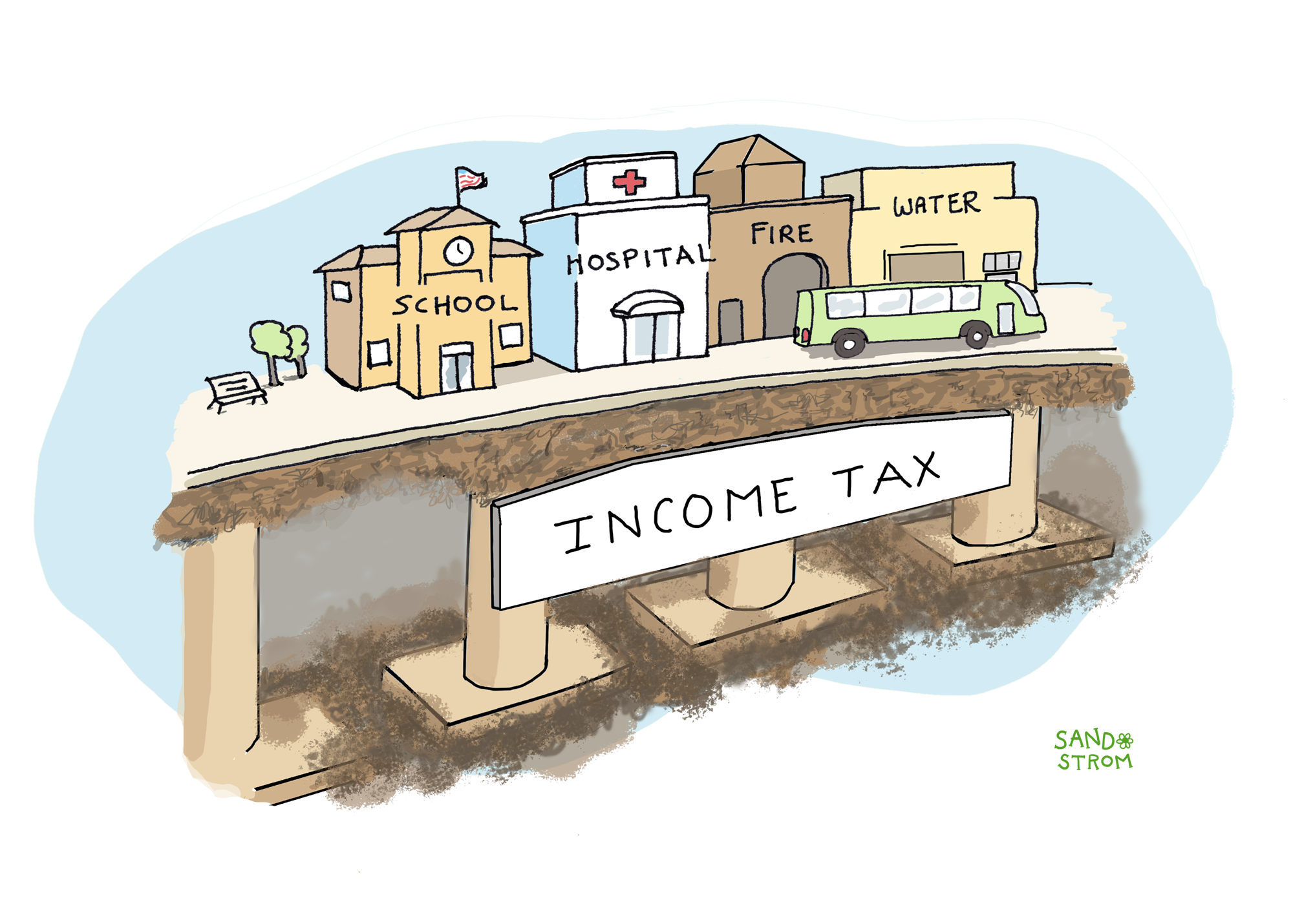 Illustration of a town with a school, hospital, fire station, public bus, and apartment building above ground. Beneath the ground, glowing support pillars labeled “INCOME TAX” hold up the community, symbolizing how income tax funds essential public services.