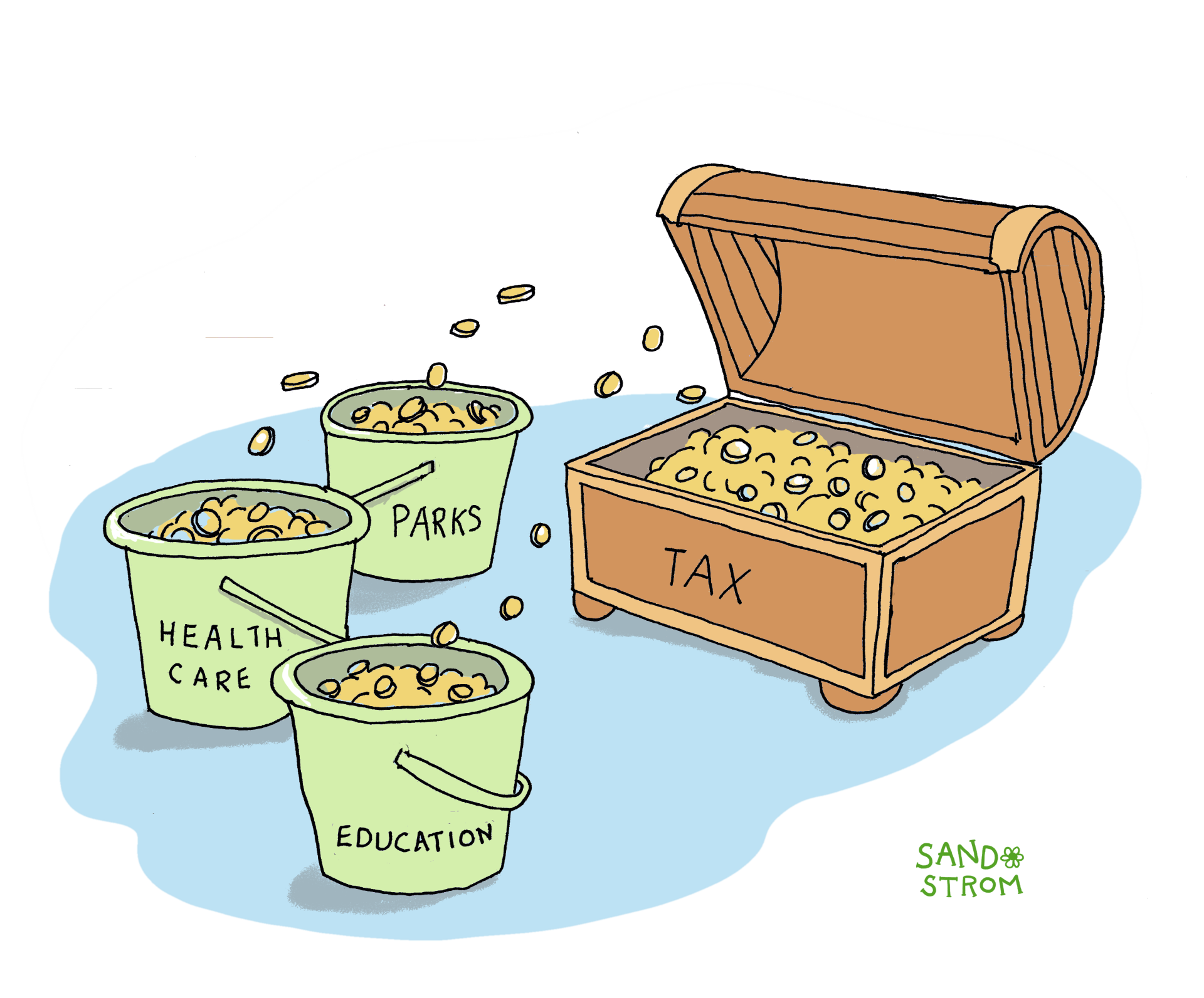 Illustration of a large golden chest labeled “TAX” overflowing with coins, which are being distributed into three labeled buckets: “EDUCATION,” “HEALTH CARE,” and “PARKS,” symbolizing how estate taxes fund public services.