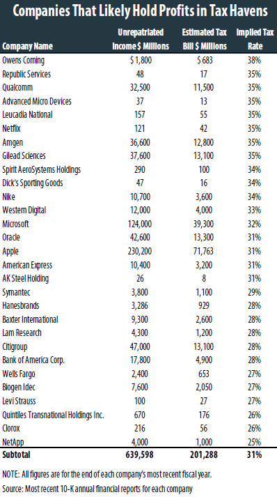 Levi strauss cheap fortune 500