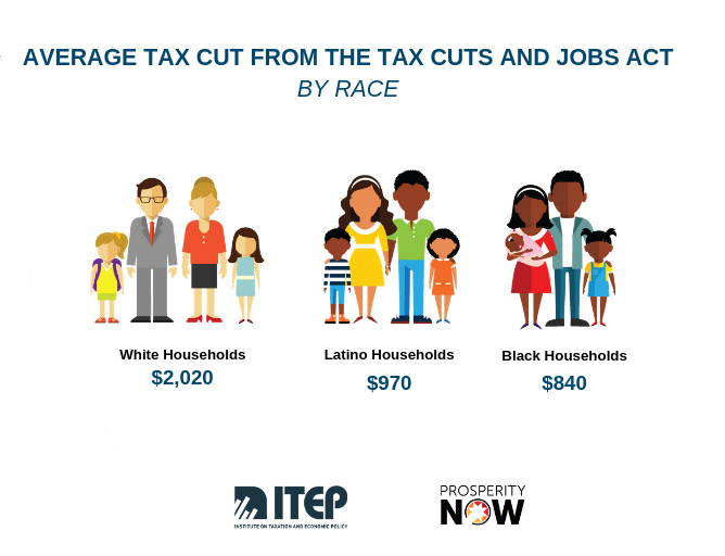 The Case For Progressive Revenue Policies Itep 5346