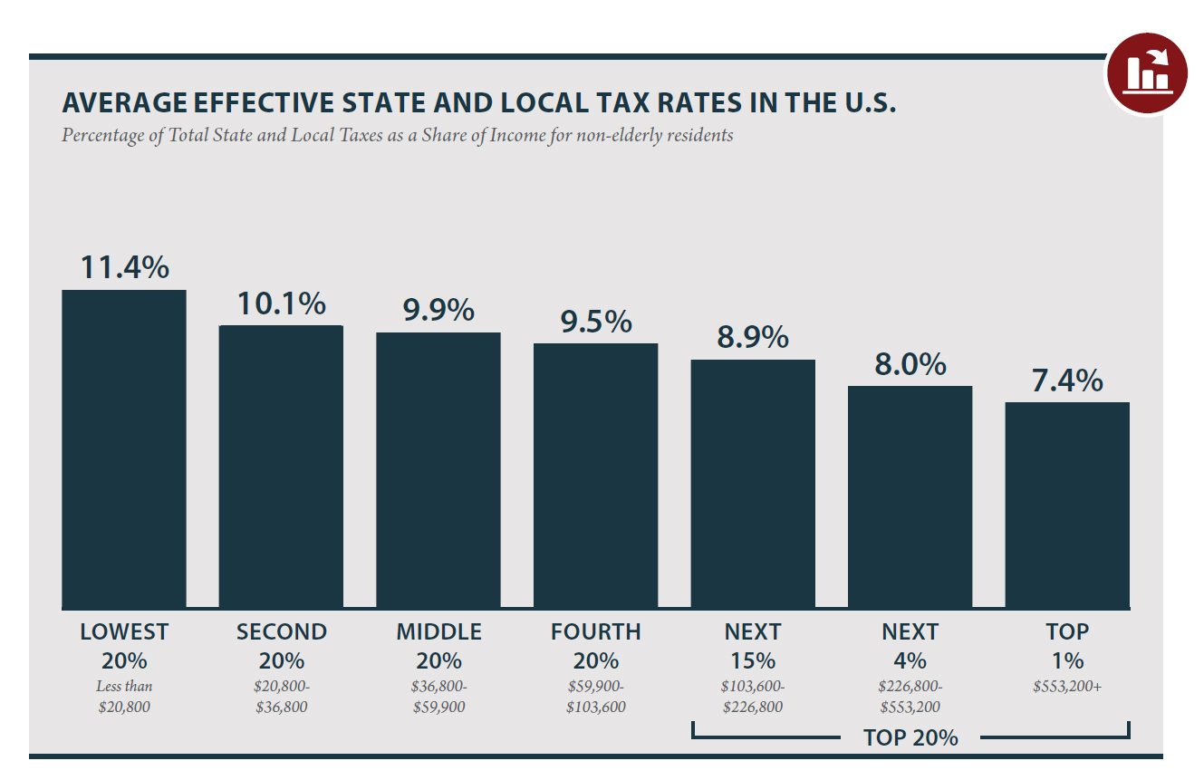 current new jersey sales tax rate