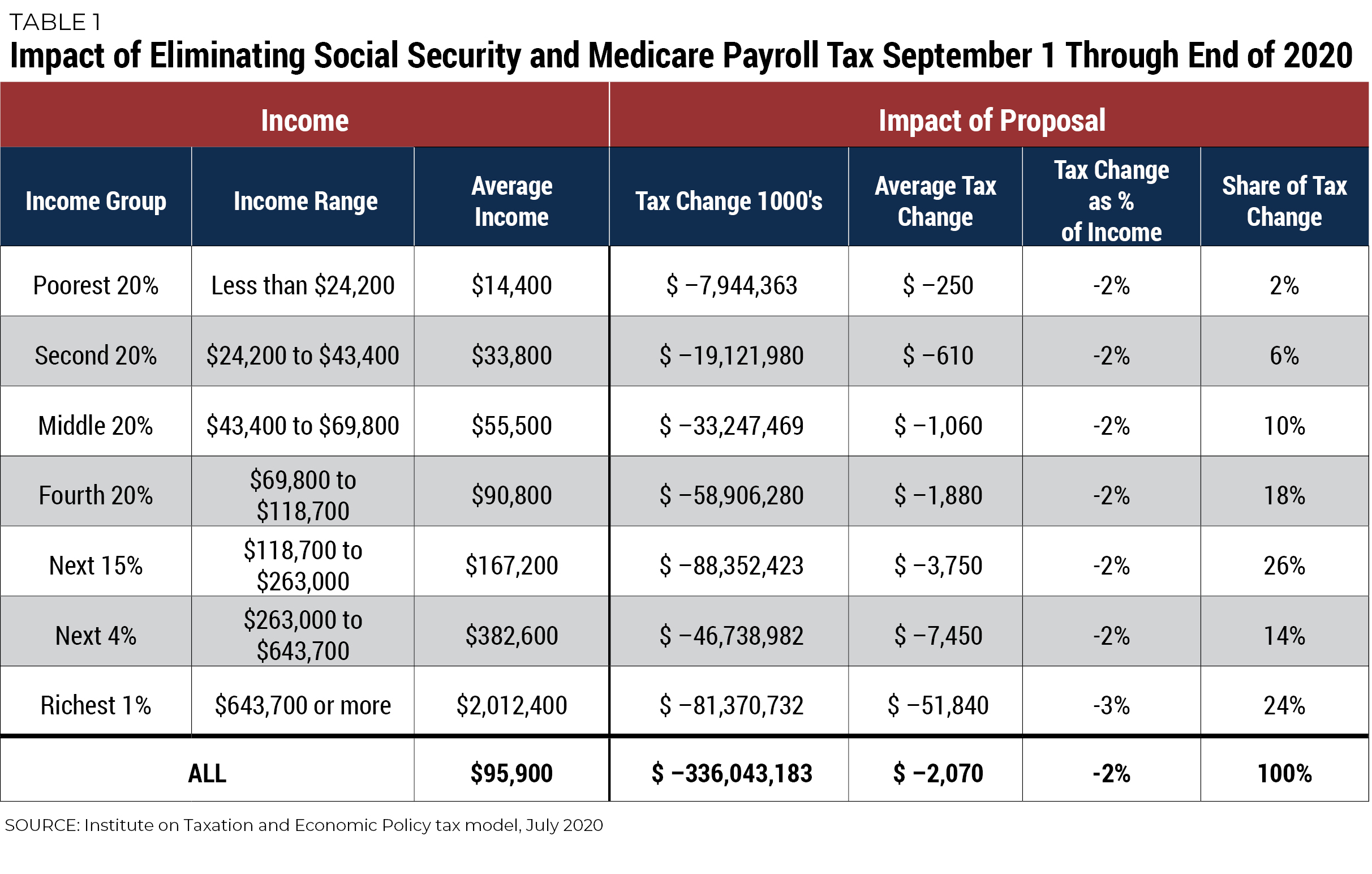 Which Of The Following Is Not An Employer Payroll Cost Irvin has Thornton