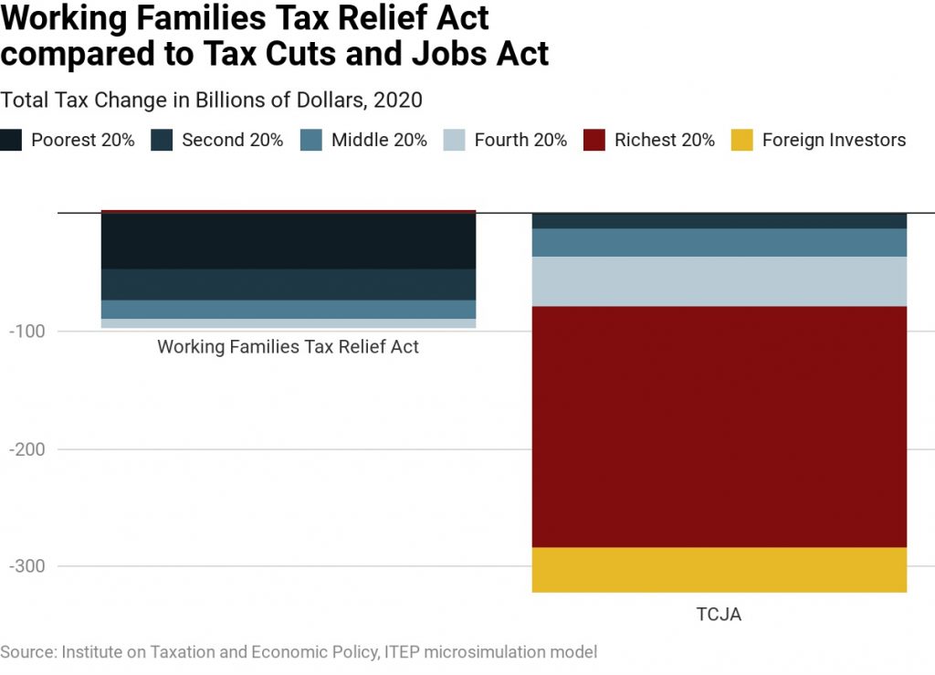working-families-tax-relief-act-itep